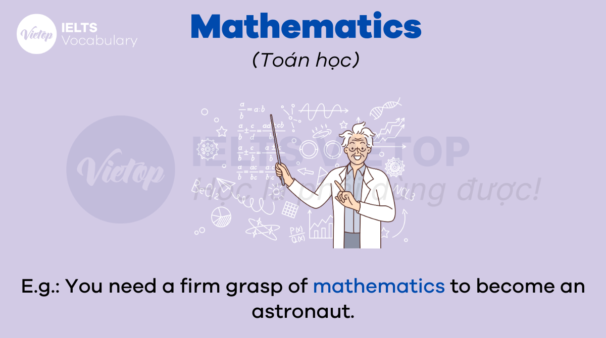 từ vựng tiếng Anh về môn học