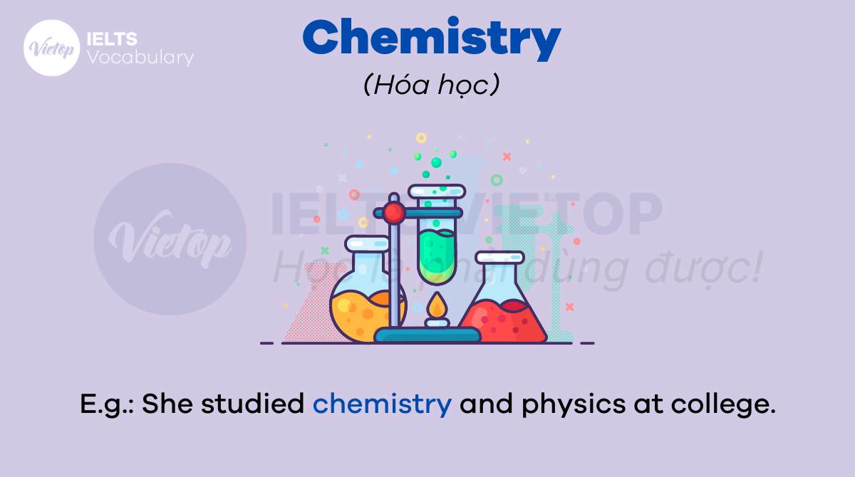 từ vựng tiếng Anh về môn học