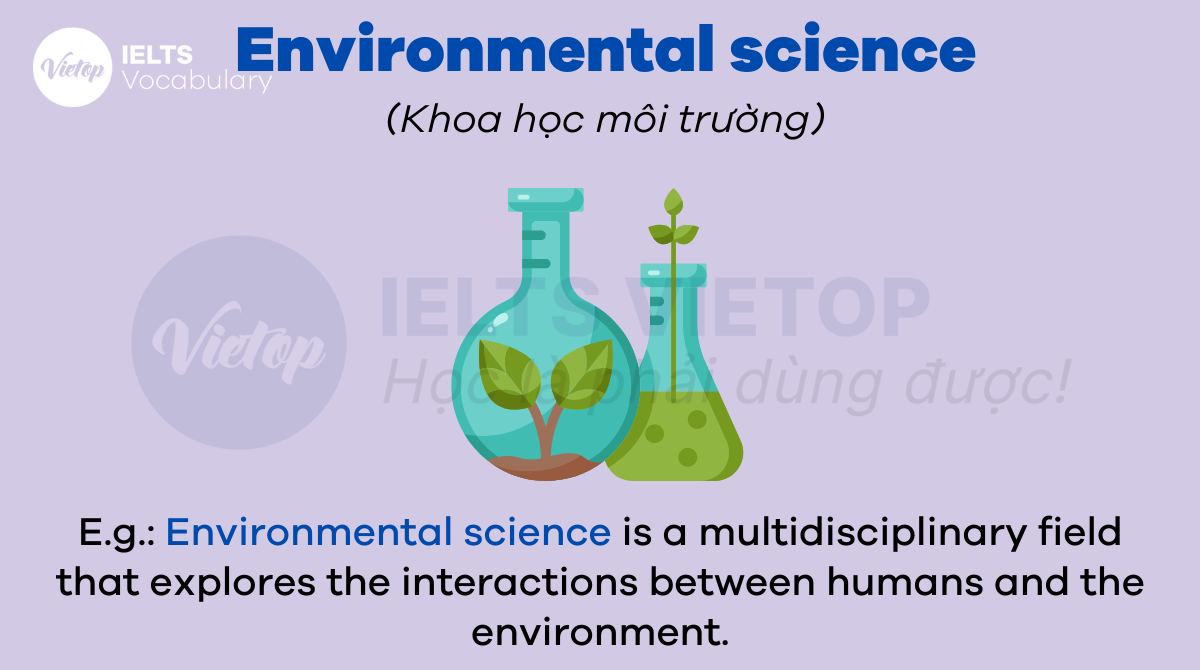 từ vựng tiếng Anh về môn học