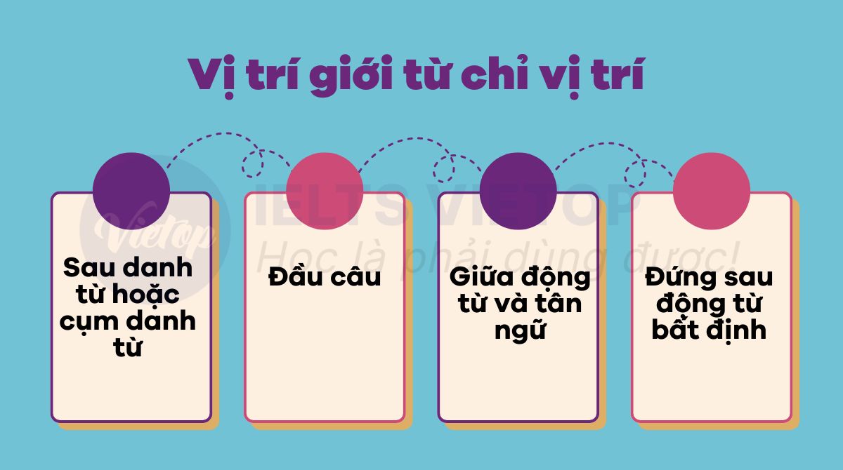 Vị trí giới từ chỉ vị trí