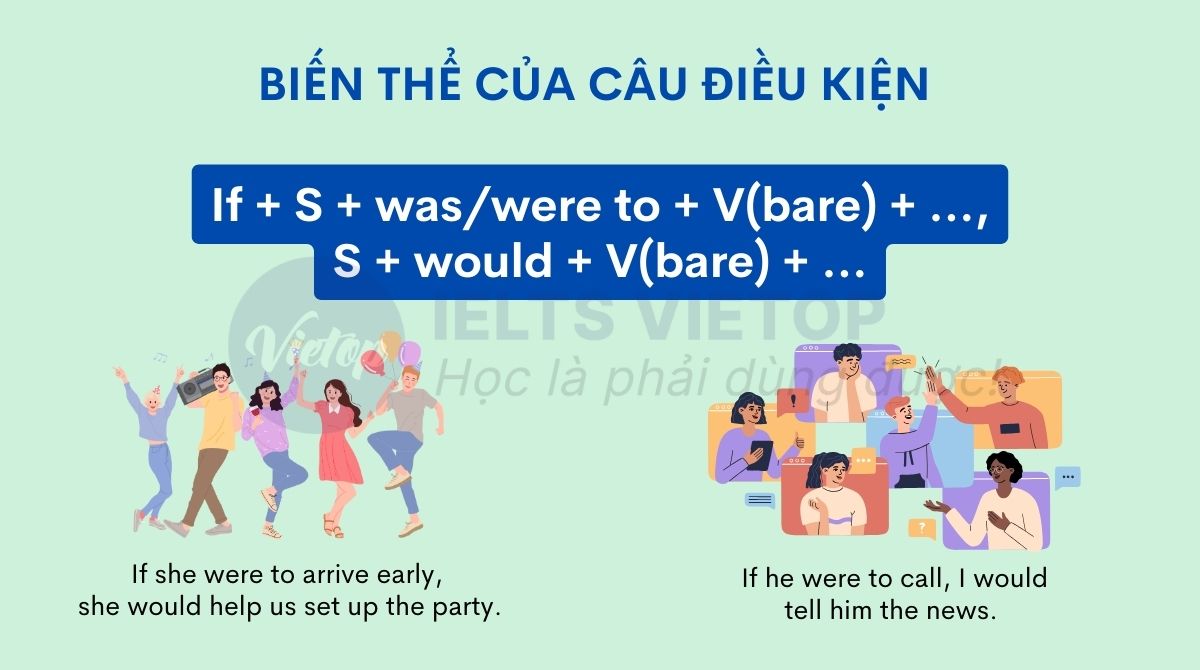 Biến thể was were trong câu điều kiện loại 2