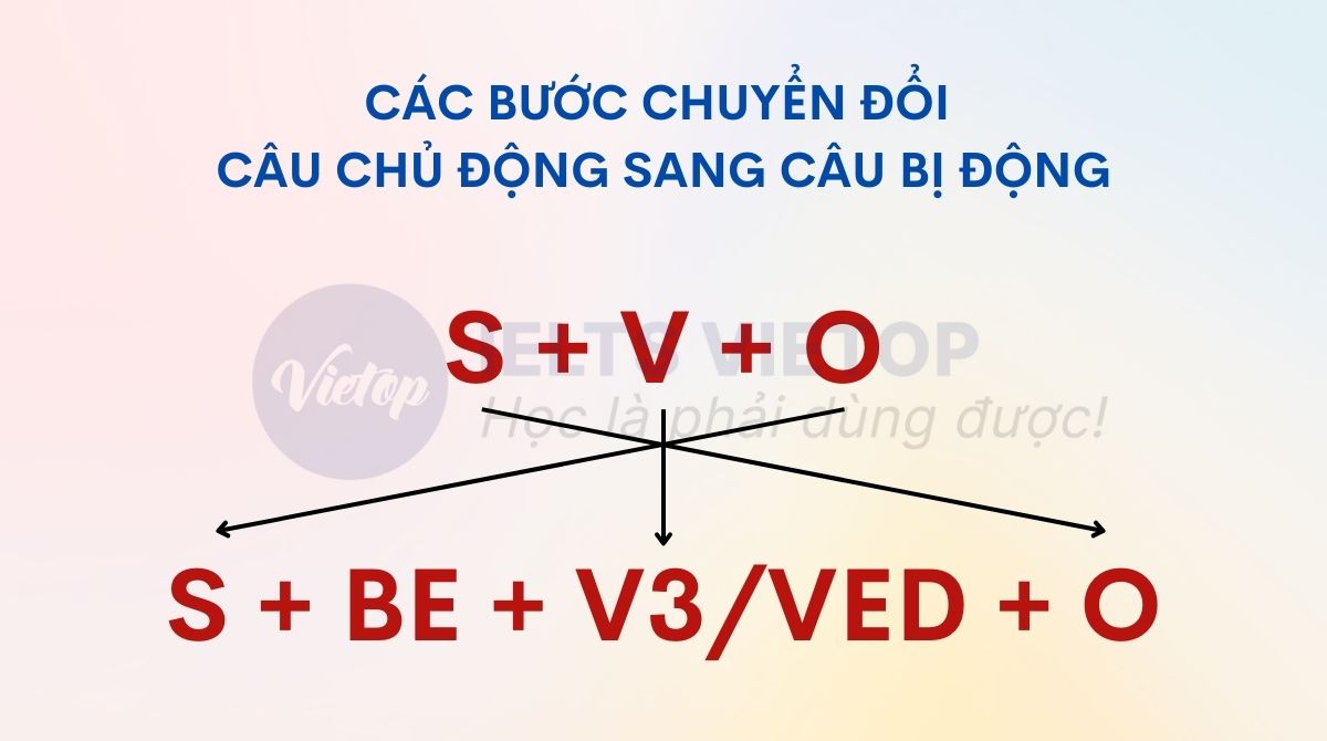 Các bước chuyển đổi từ câu chủ động sang câu bị động