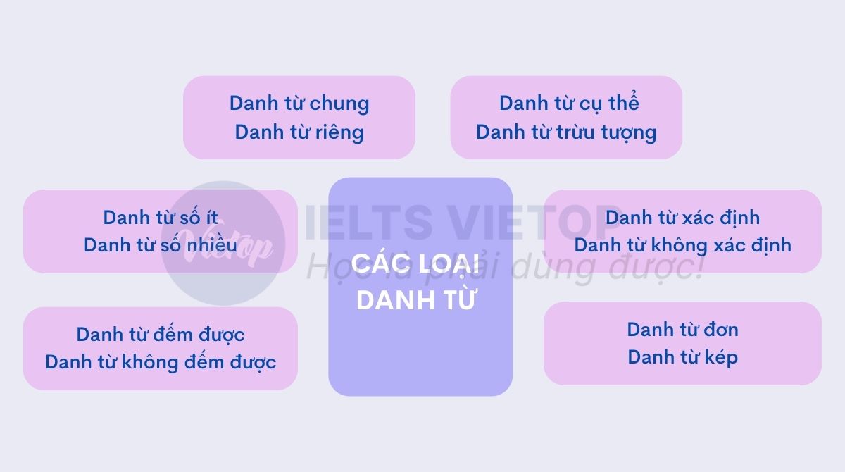 Các loại danh từ trong tiếng Anh