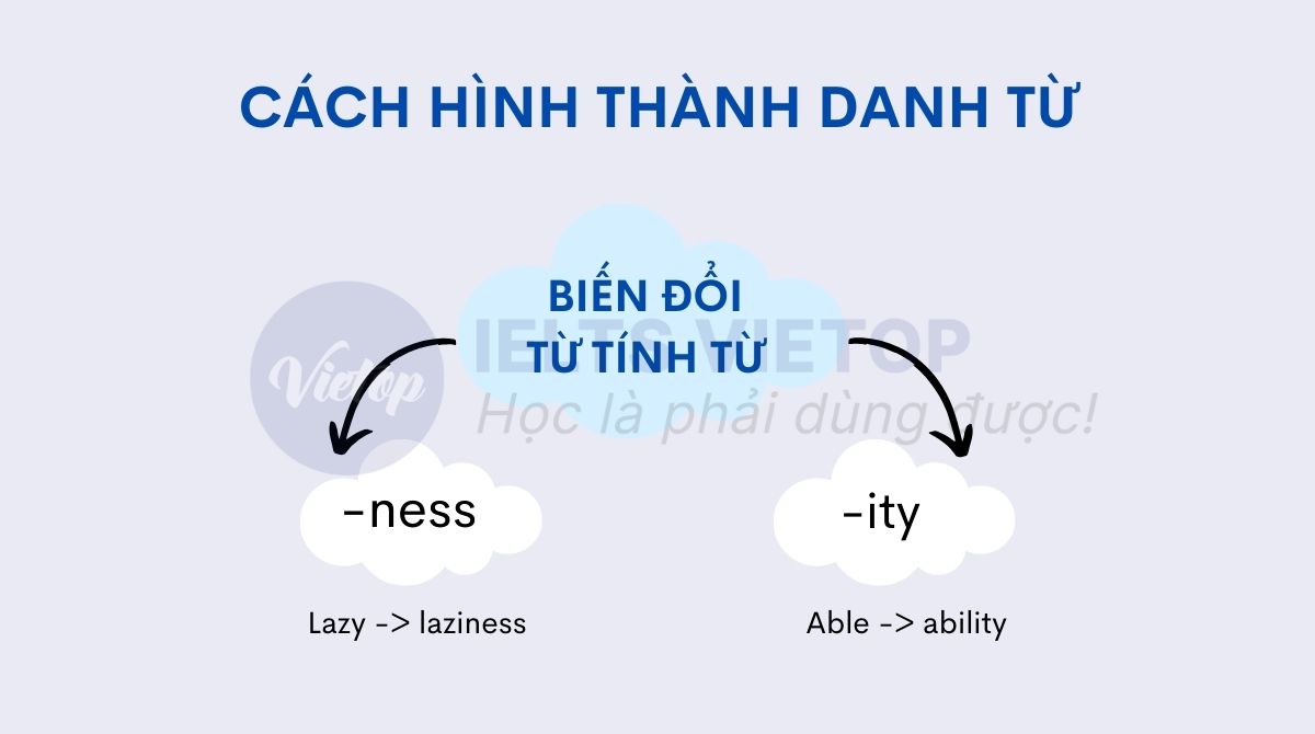 Cách biến đổi thành danh từ