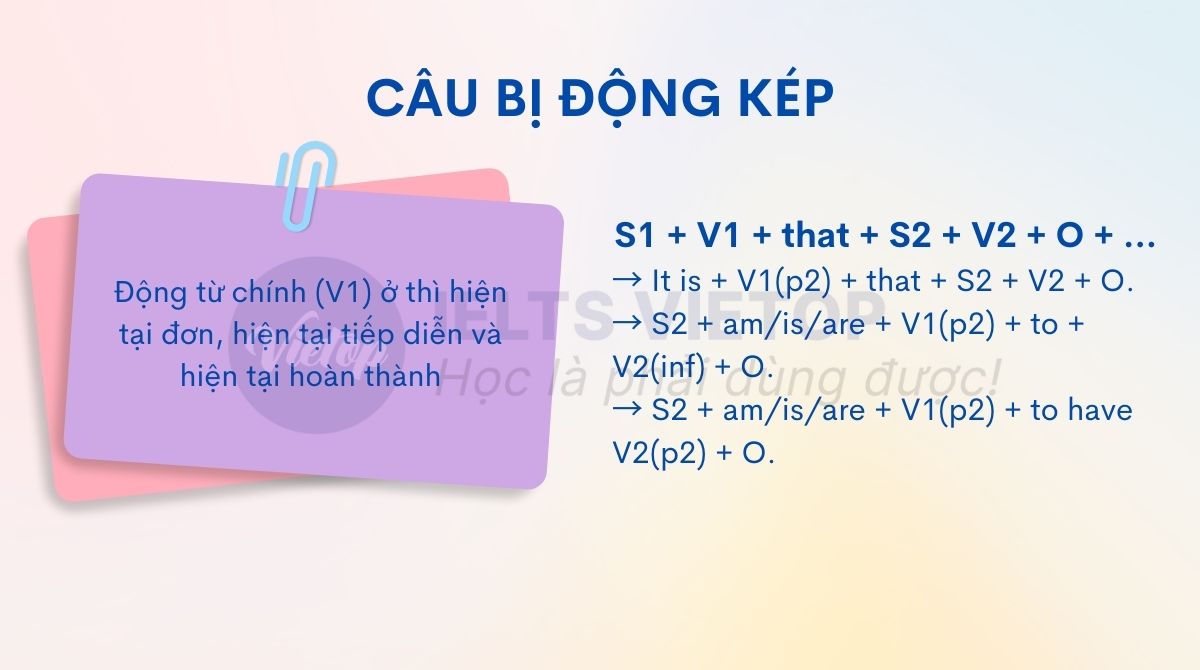 Cách dùng câu bị động kép khi động từ chính ở thì hiện tại đơn, hiện tại tiếp diễn và hiện tại hoàn thành