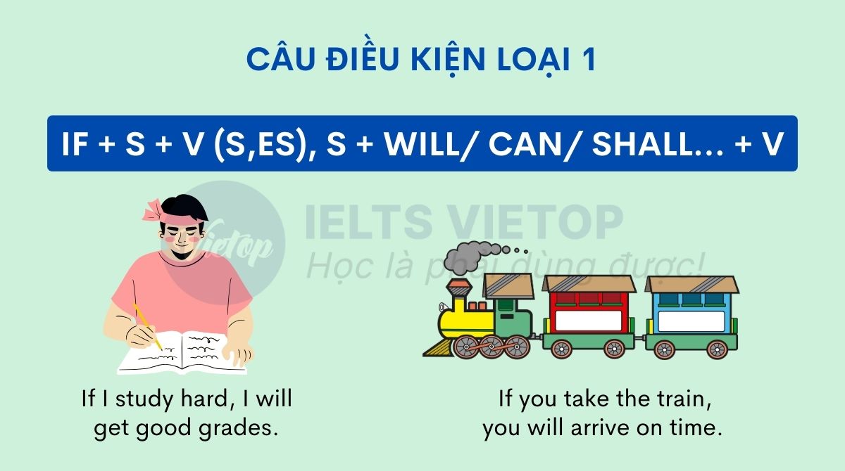 Cách dùng câu điều kiện loại 1