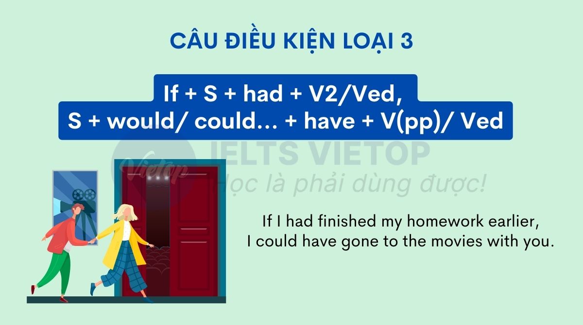 Cách dùng câu điều kiện loại 3