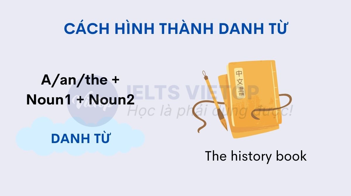 Cách hình thành danh từ từ các danh từ