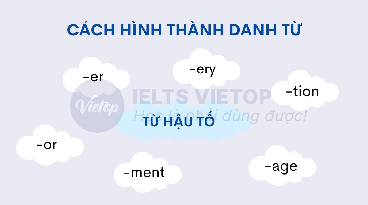 Cách hình thành danh từ từ hậu tố