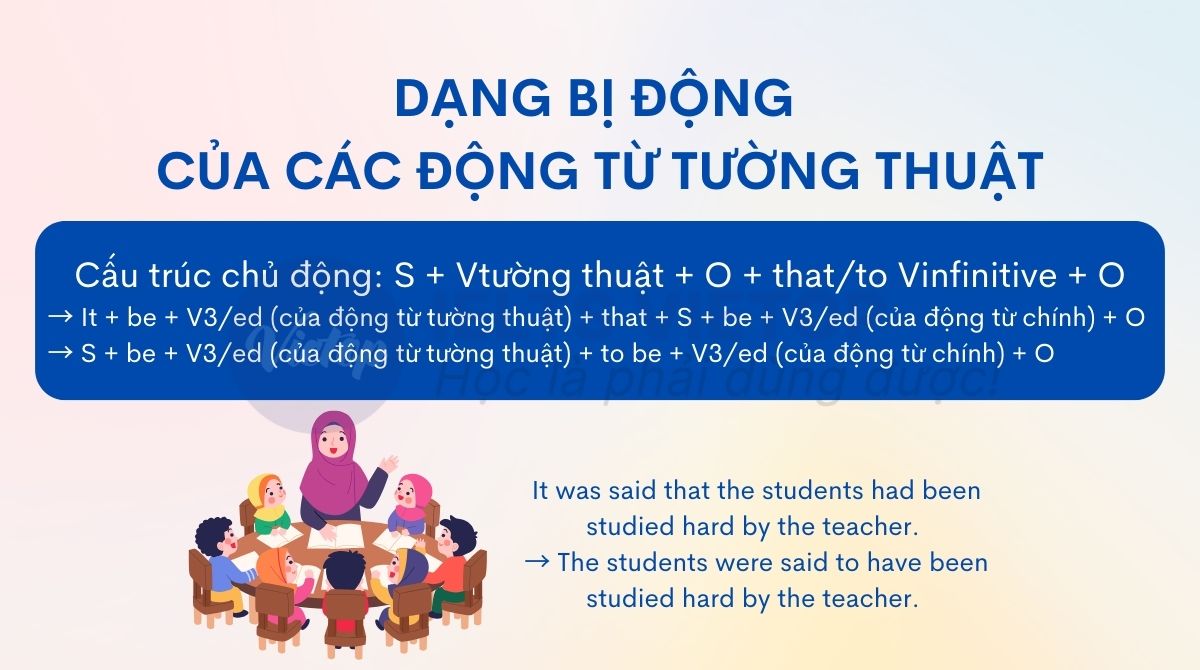 Câu bị động của các động từ tường thuật chỉ quan điểm, ý kiến