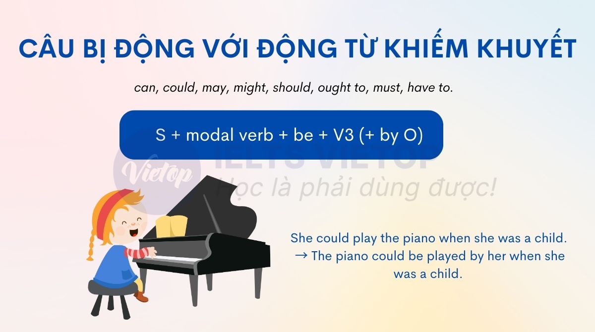 Câu bị động với động từ khiếm khuyết