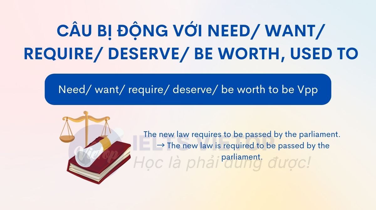 Câu bị động với need want require deserve be worth used to