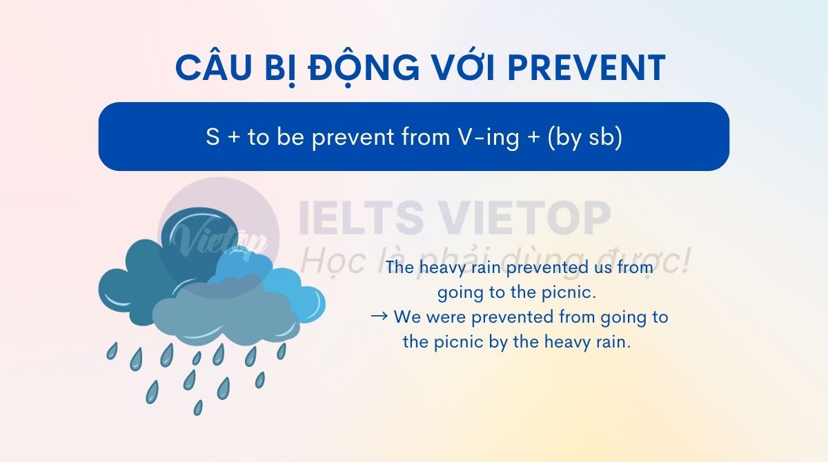 Câu bị động với prevent