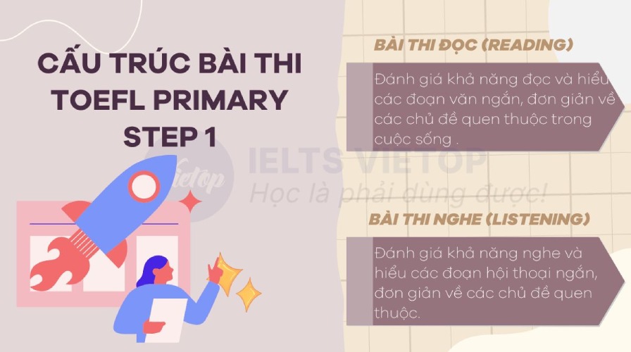 Cấu trúc bài thi TOEFL Primary Step 1