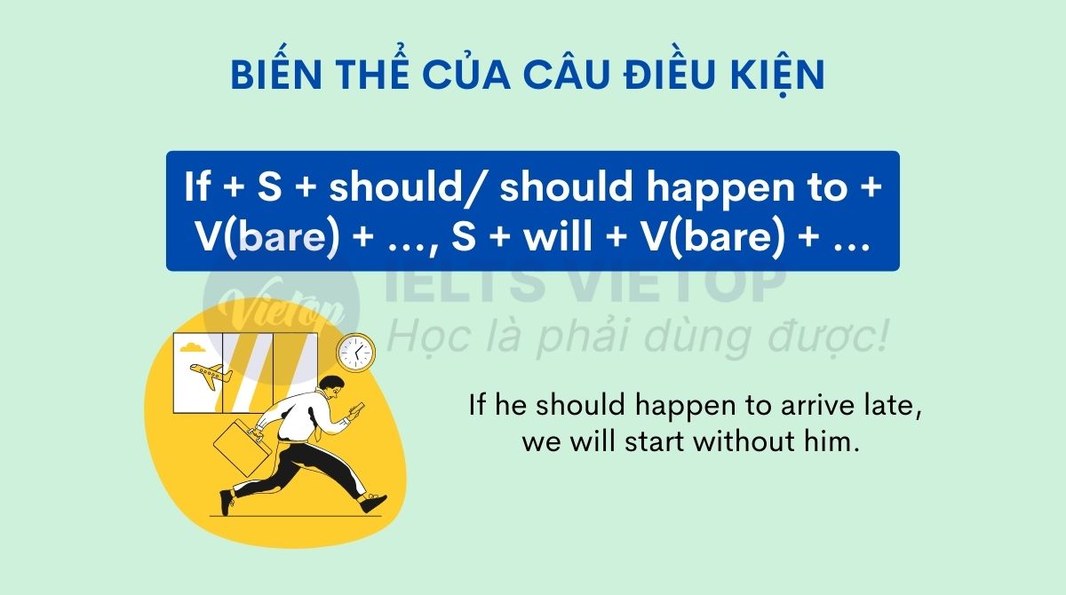 Cấu trúc should should happen to trong câu điều kiện loại 1 