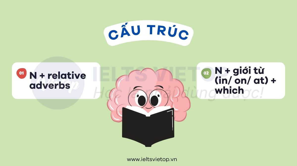 Cấu trúc trạng từ quan hệ