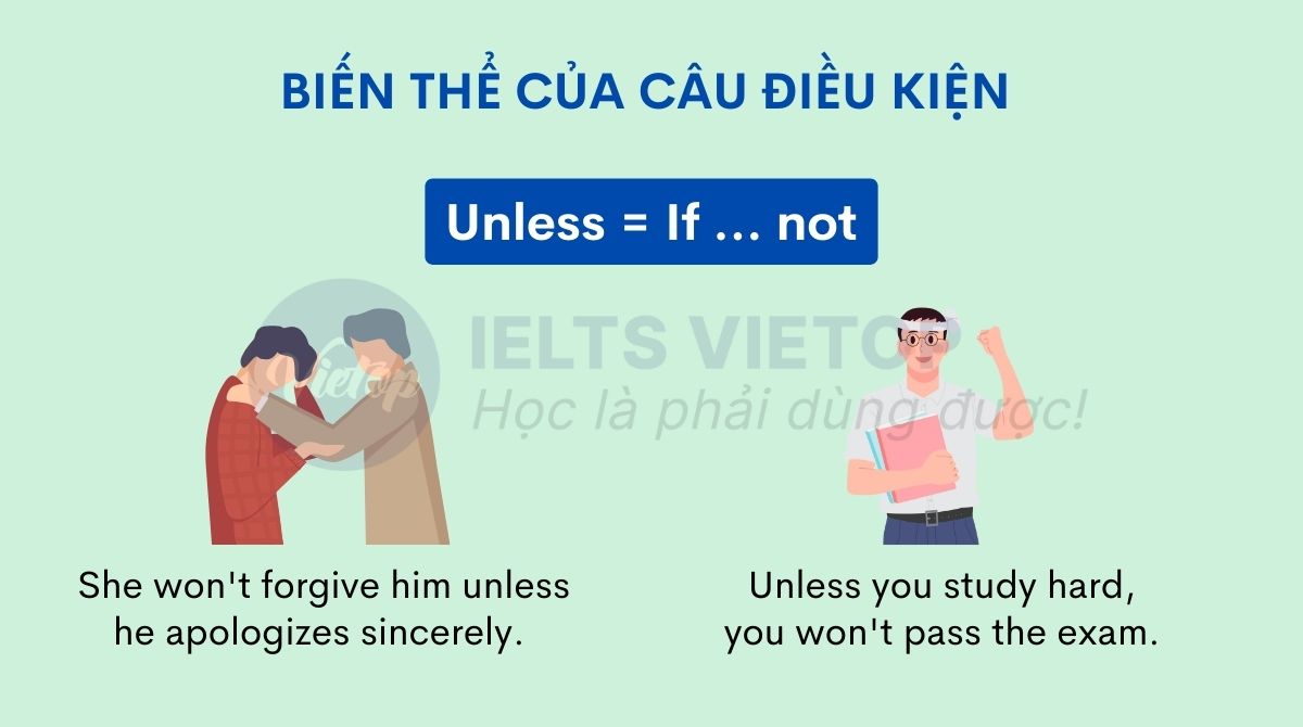 Cấu trúc unless trong câu điều kiện