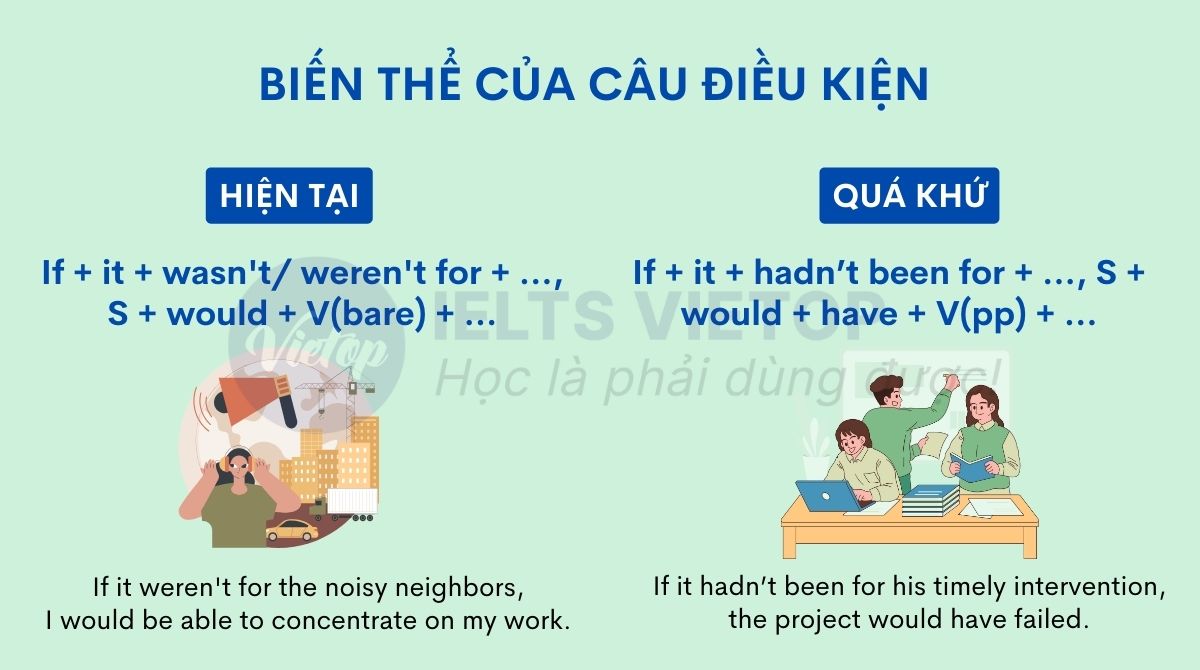 Dạng biến thể It + to be + not for của câu điều kiện