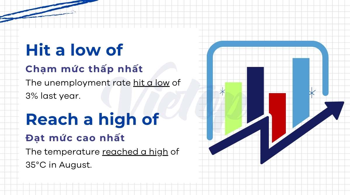 từ vựng IELTS Writing Task 1 dạng line graph