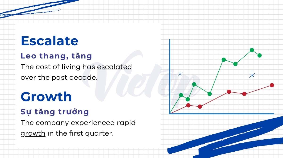 từ vựng IELTS Writing Task 1 dạng line graph