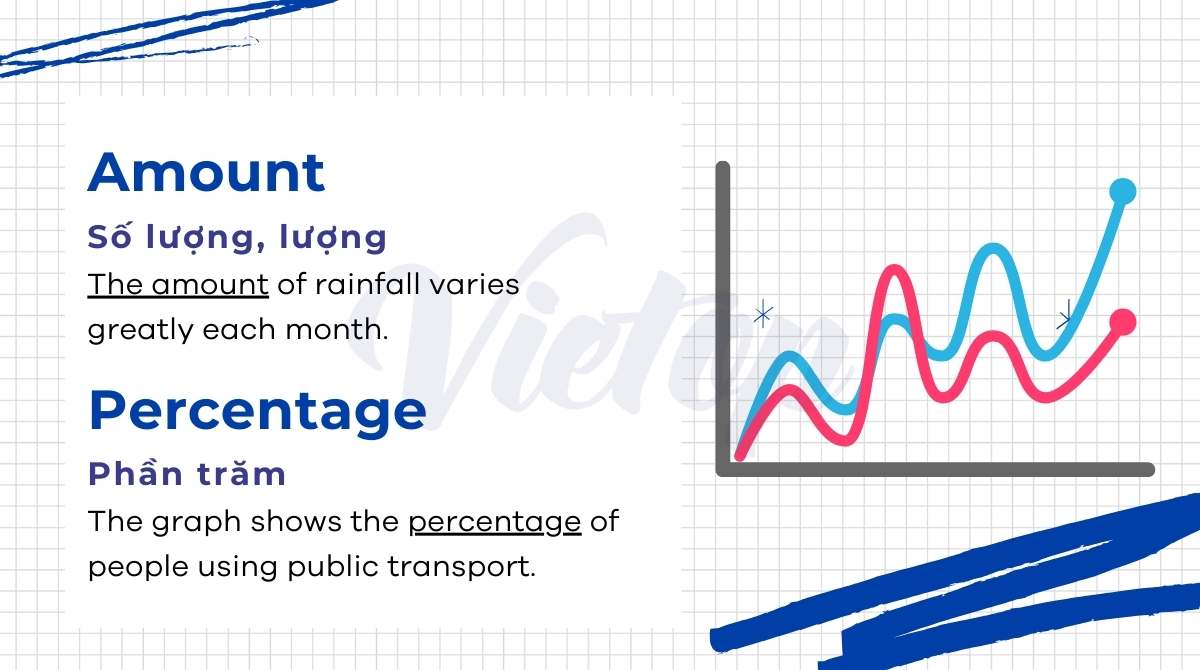 từ vựng IELTS Writing Task 1 dạng line graph