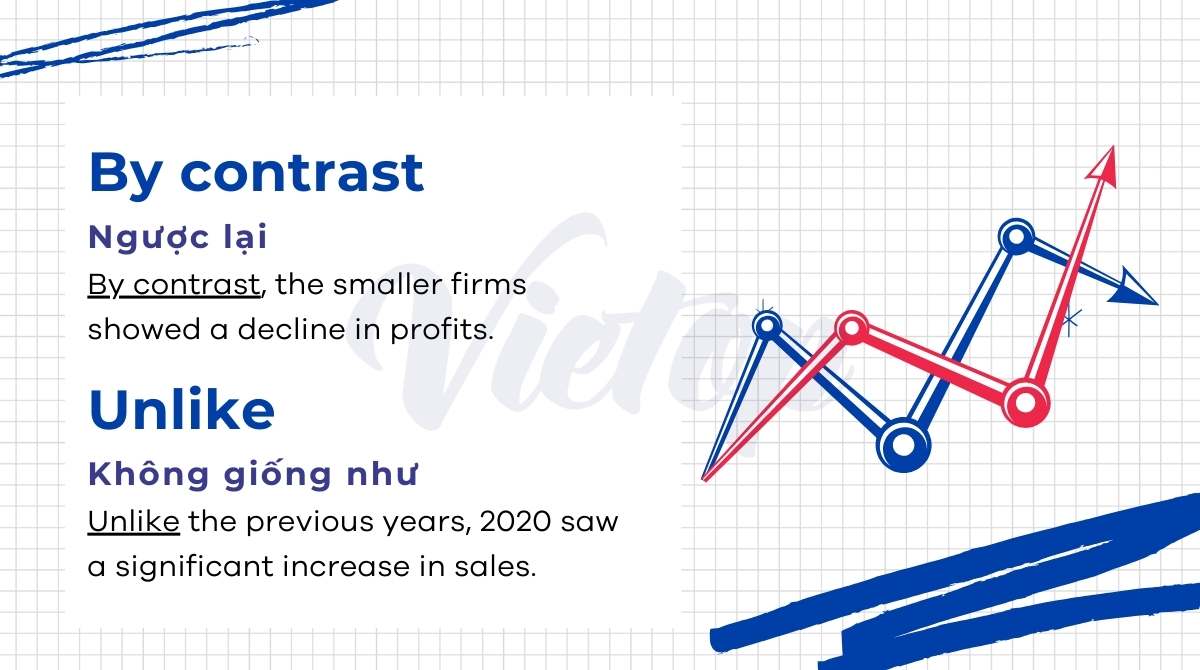 từ vựng IELTS Writing Task 1 dạng line graph