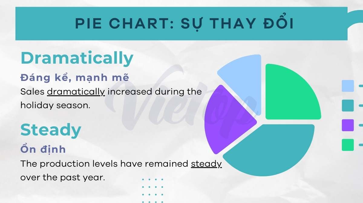 từ vựng Pie chart