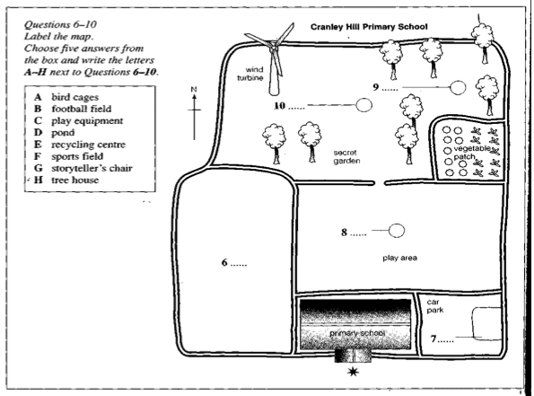 Minh họa dạng bài Plan, Map, Diagram Labeling trong IELTS Listening