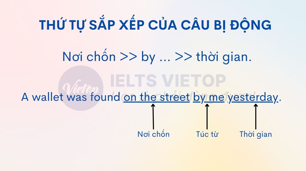 Thứ tự sắp xếp của câu bị động