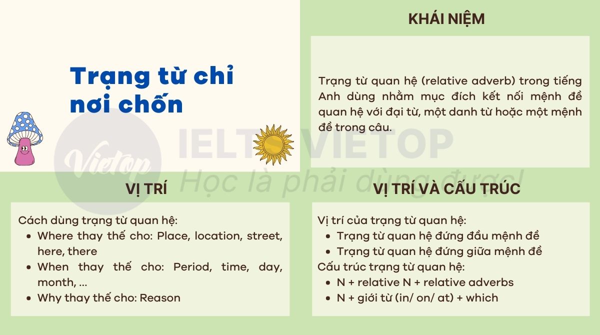 Tổng hợp kiến thức trạng từ quan hệ