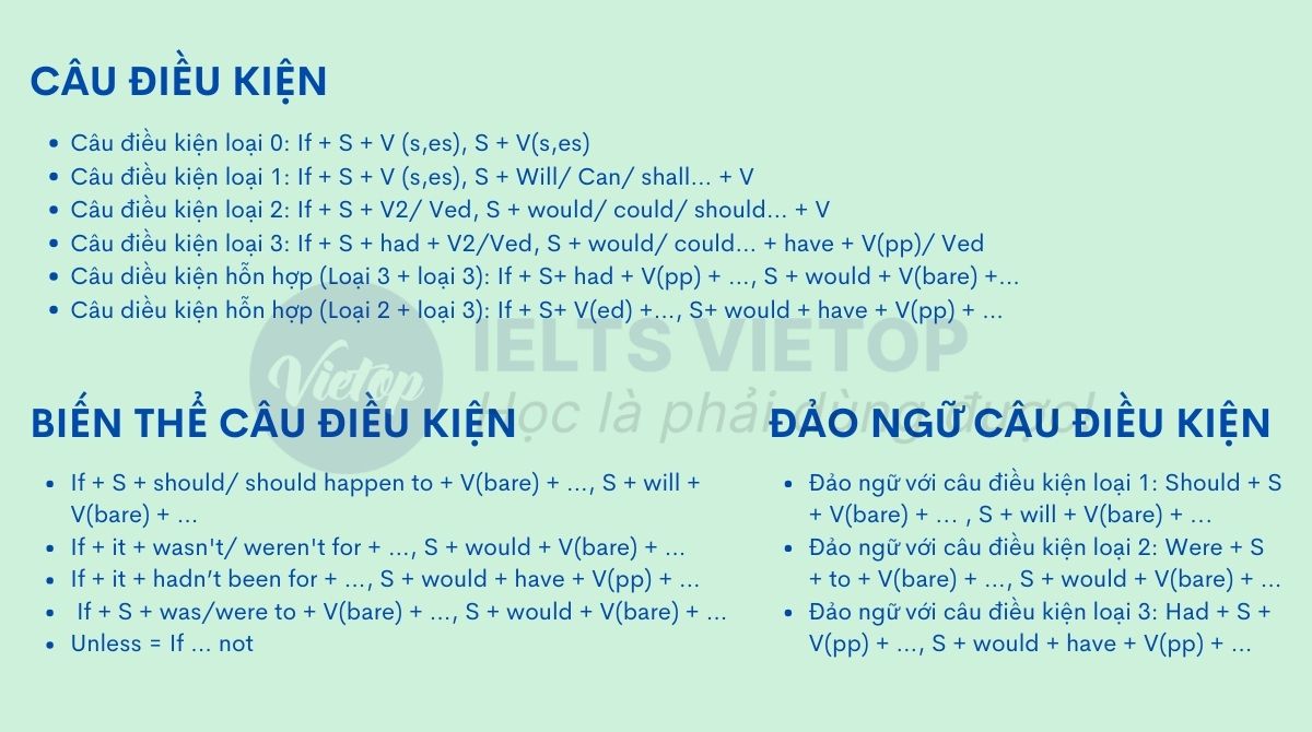 Tổng hợp kiến thức trong câu điều kiện