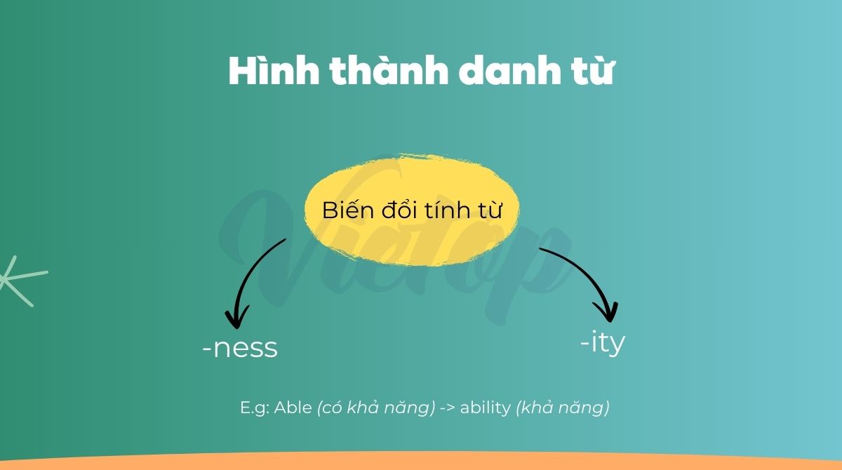 Biến đổi từ tính từ