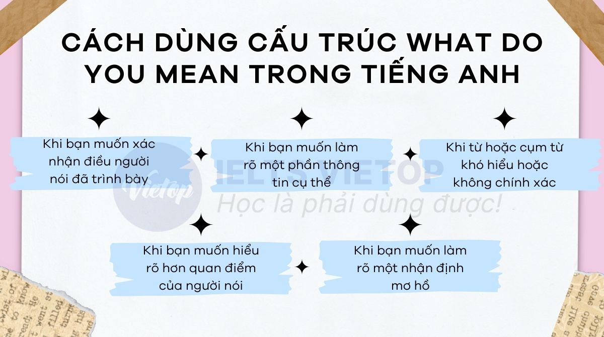 Cách dùng cấu trúc what do you mean