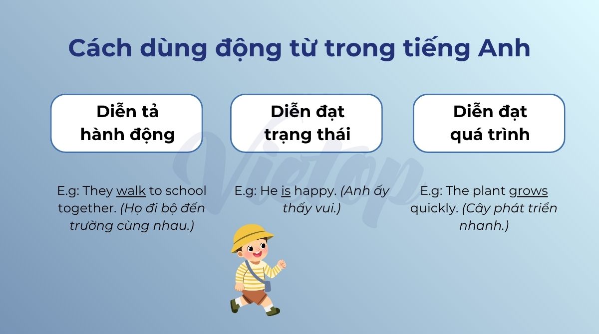 Cách dùng động từ trong tiếng Anh