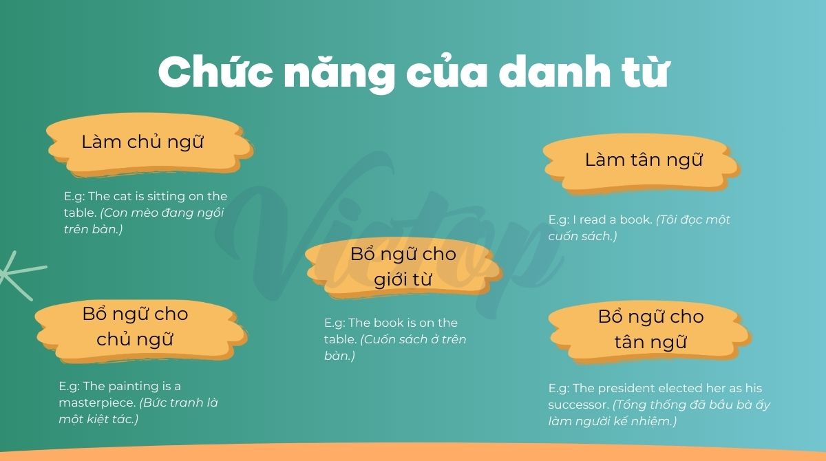 Chức năng của danh từ