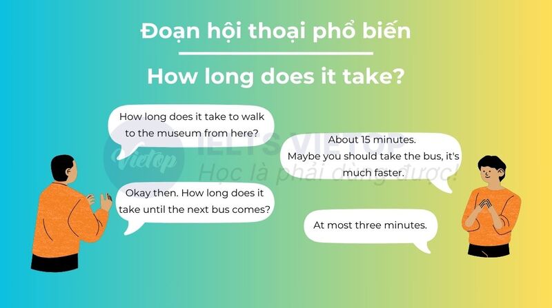 Đoạn hội thoại phổ biến có sử dụng How long does it take