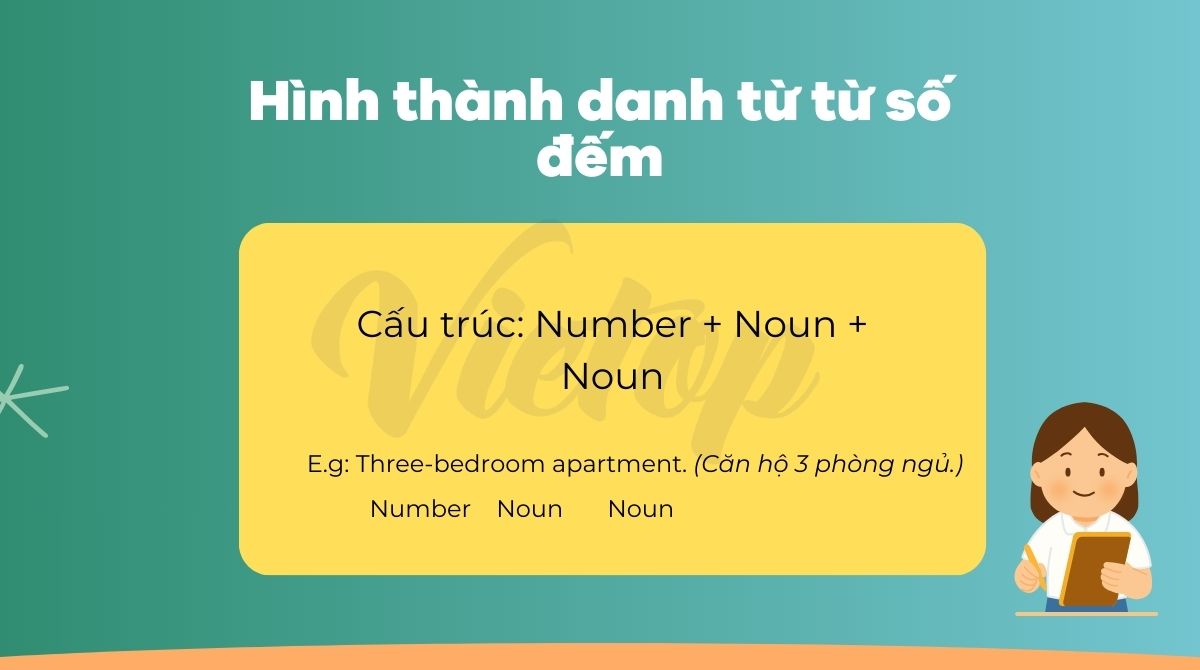 Từ số đếm