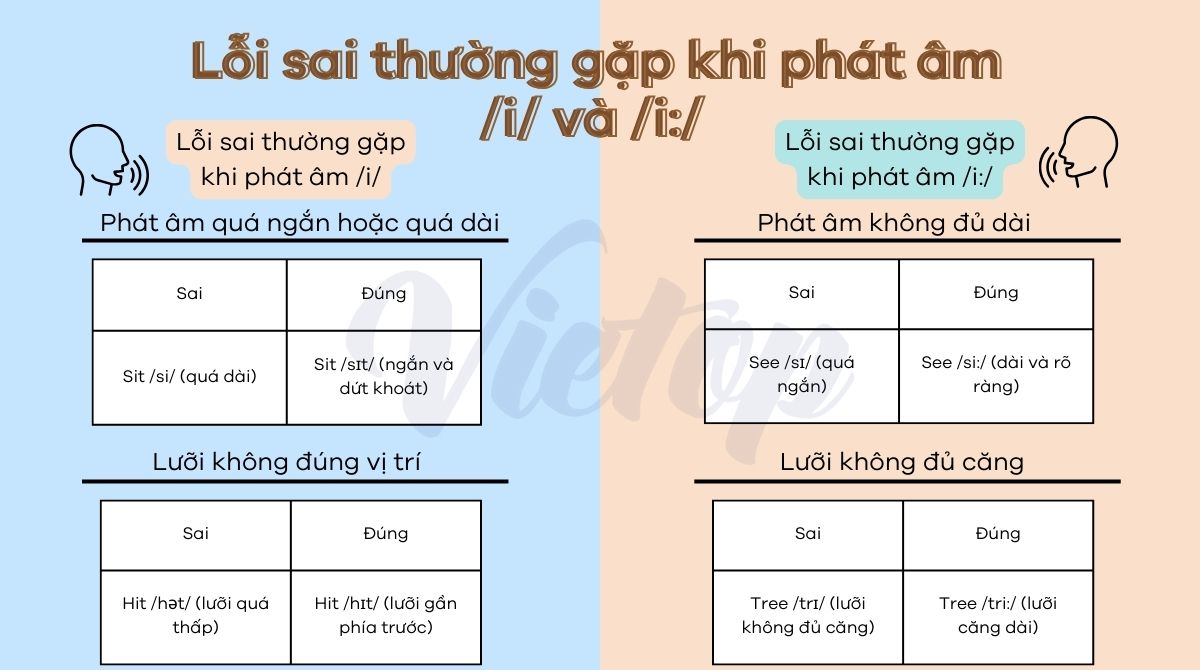 Lỗi sai thường gặp khi phát âm i