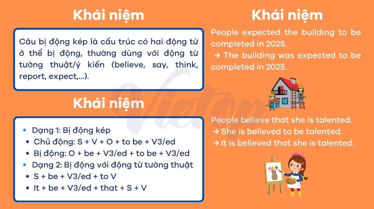 Lý thuyết bài tập câu bị động kép
