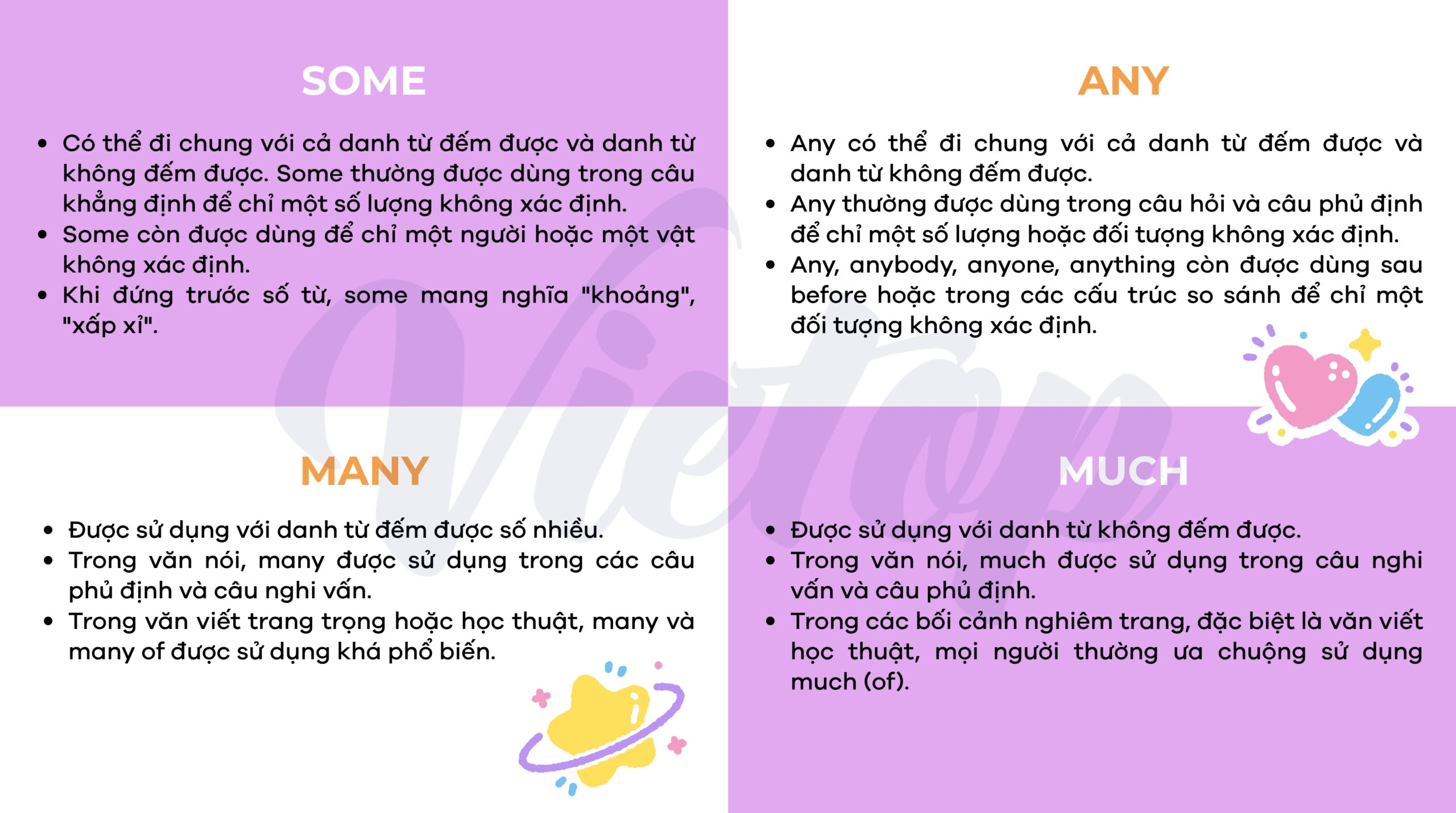 Tổng hợp kiến thức về some any much many