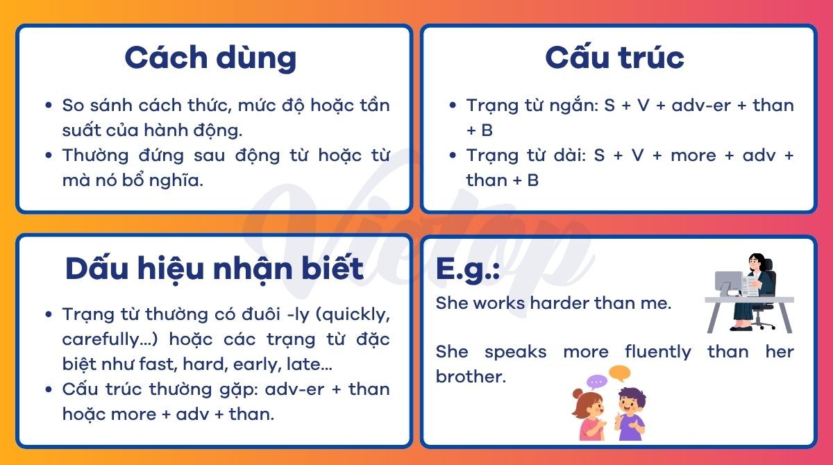 Lý thuyết so sánh hơn của trạng từ
