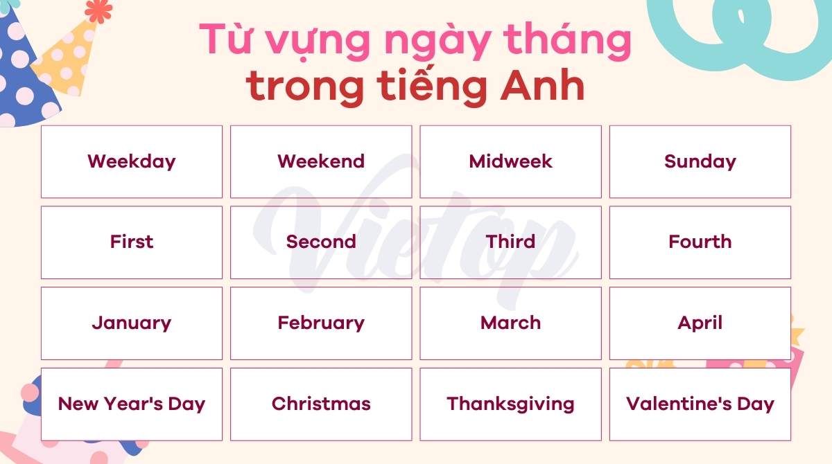 Từ vựng chủ đề ngày tháng năm trong tiếng Anh