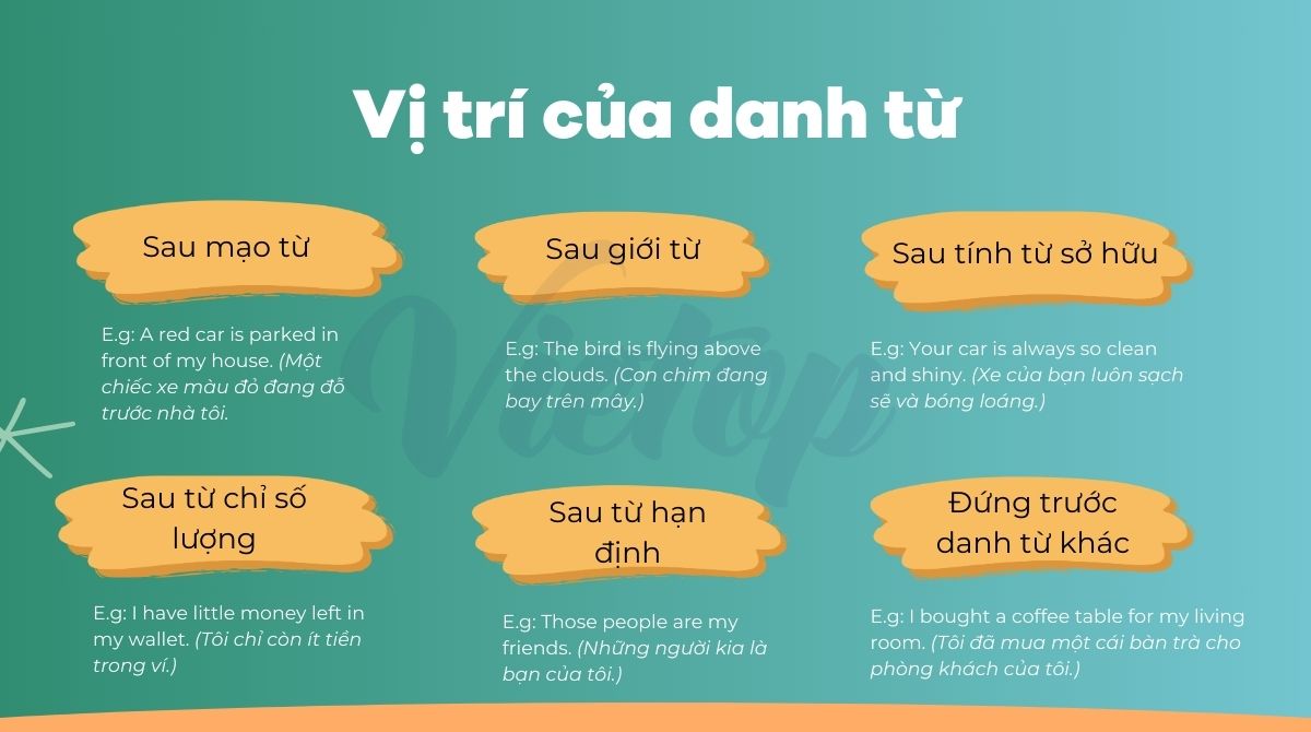 Vị trí của danh từ trong tiếng Anh