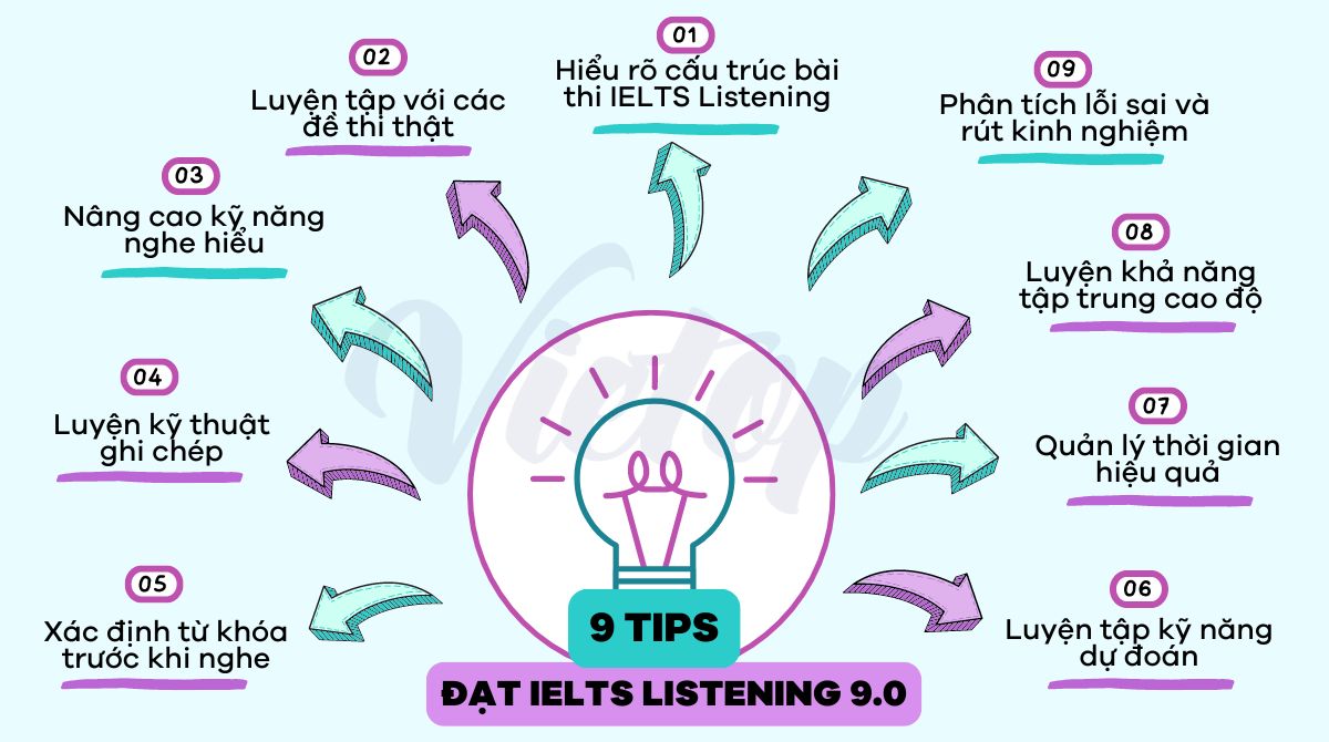 9 bước luyện nghe giúp bạn đạt IELTS Listening band 9.0