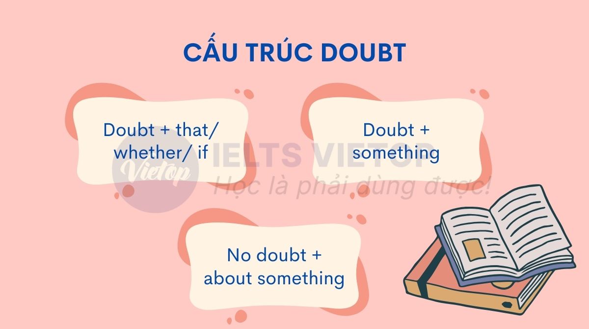 Cấu trúc doubt