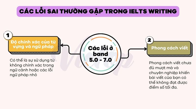 Các lỗi sai thường gặp trong IELTS Writing band 7.0+