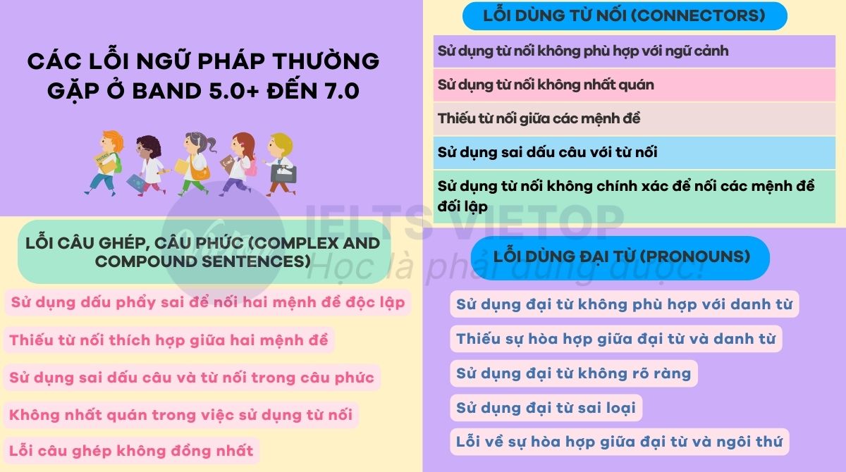 Các lỗi ngữ pháp thường gặp ở band 5.0+ đến 7.0