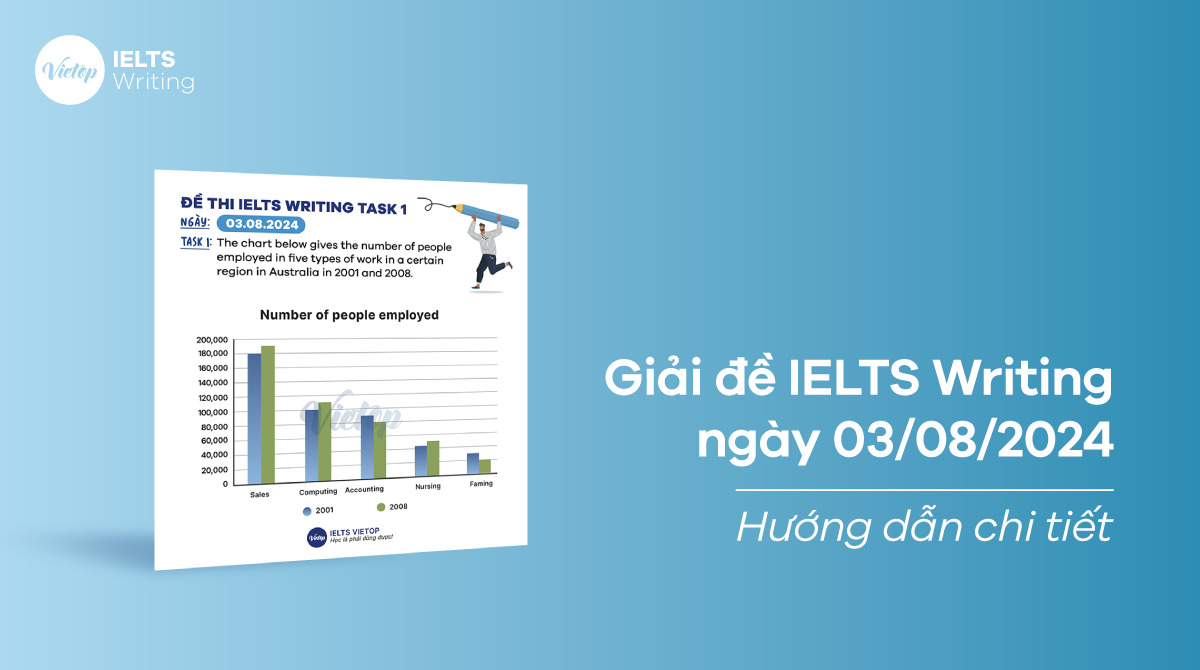 [ACE THE TEST] Giải đề IELTS Writing ngày 03/08/2024