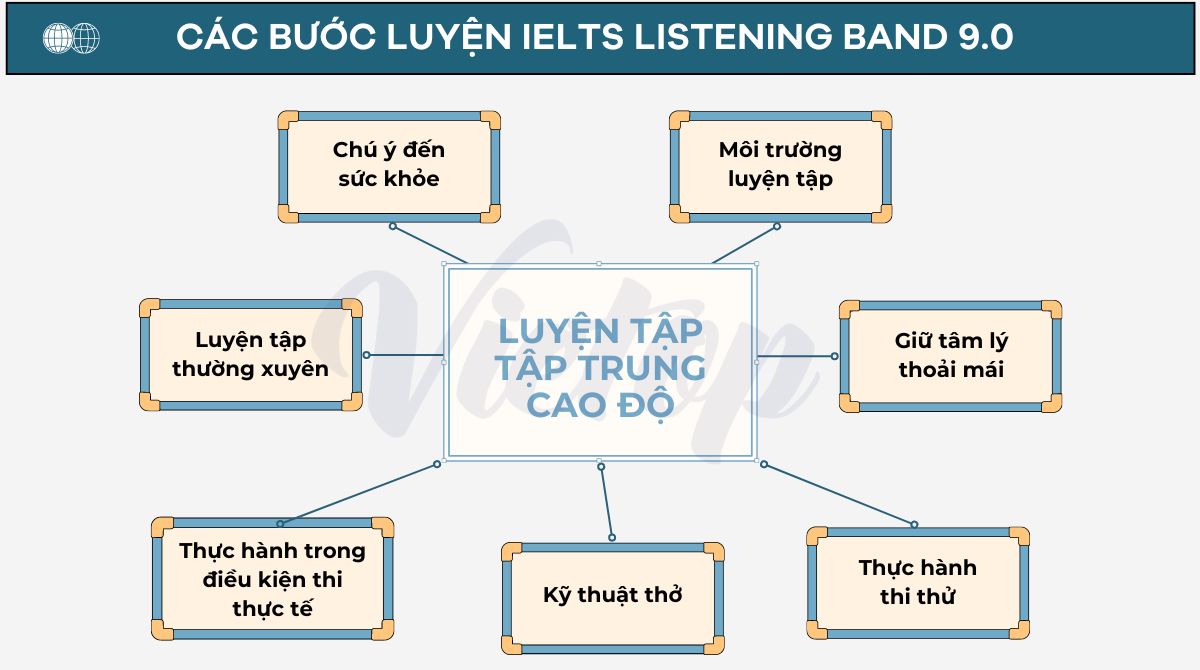 Luyện tập tập trung cao độ