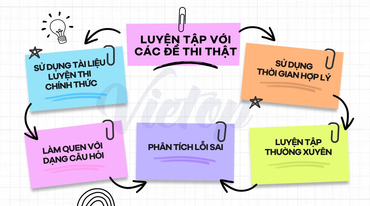 Luyện tập với các đề thi thật